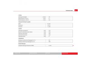 Seat-Alhambra-I-1-Handbuch page 277 min