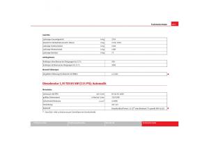 Seat-Alhambra-I-1-Handbuch page 279 min