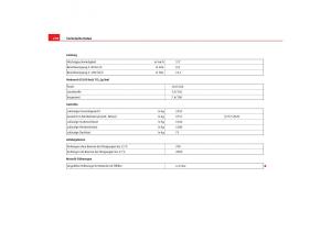 Seat-Alhambra-I-1-Handbuch page 280 min