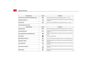 Seat-Alhambra-I-1-Handbuch page 72 min