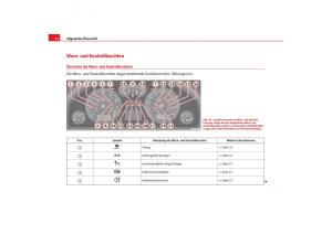 Seat-Alhambra-I-1-Handbuch page 74 min