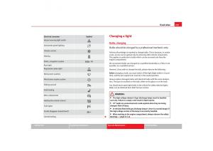 Seat-Alhambra-I-1-owners-manual page 247 min