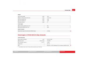 Seat-Alhambra-I-1-owners-manual page 269 min