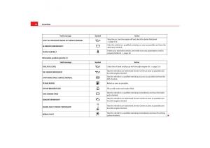 Seat-Alhambra-I-1-owners-manual page 72 min