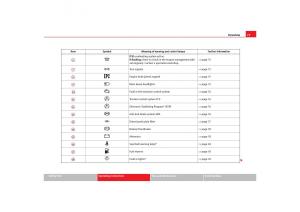 Seat-Alhambra-I-1-owners-manual page 75 min