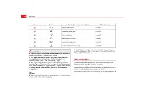 Seat-Alhambra-I-1-owners-manual page 76 min