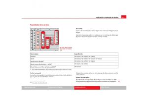 Seat-Alhambra-I-1-manual-del-propietario page 229 min