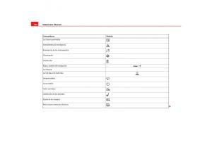 Seat-Alhambra-I-1-manual-del-propietario page 262 min