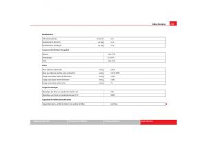 Seat-Alhambra-I-1-manual-del-propietario page 285 min