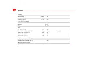 Seat-Alhambra-I-1-manual-del-propietario page 288 min