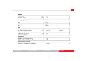 Seat-Alhambra-I-1-manual-del-propietario page 291 min