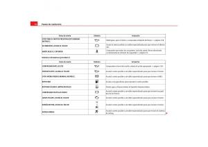 Seat-Alhambra-I-1-manual-del-propietario page 76 min