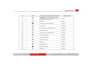 Seat-Alhambra-I-1-manual-del-propietario page 79 min