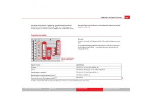 Seat-Alhambra-I-1-manuel-du-proprietaire page 231 min