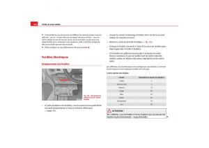 Seat-Alhambra-I-1-manuel-du-proprietaire page 262 min