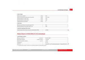 Seat-Alhambra-I-1-manuel-du-proprietaire page 289 min