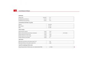 Seat-Alhambra-I-1-manuel-du-proprietaire page 290 min