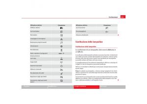 Seat-Alhambra-I-1-manuale-del-proprietario page 261 min