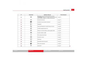 Seat-Alhambra-I-1-manuale-del-proprietario page 79 min