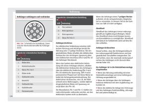 Seat-Alhambra-II-2-Handbuch page 198 min