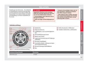 Seat-Alhambra-II-2-Handbuch page 257 min