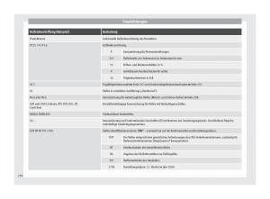 Seat-Alhambra-II-2-Handbuch page 258 min