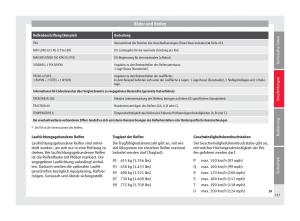 Seat-Alhambra-II-2-Handbuch page 259 min