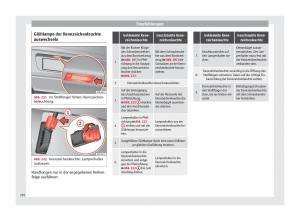 Seat-Alhambra-II-2-Handbuch page 294 min