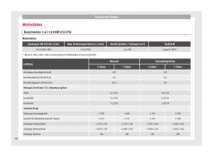 Seat-Alhambra-II-2-Handbuch page 298 min