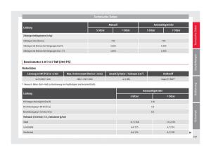 Seat-Alhambra-II-2-Handbuch page 299 min