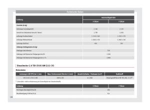 Seat-Alhambra-II-2-Handbuch page 300 min