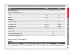 Seat-Alhambra-II-2-Handbuch page 301 min