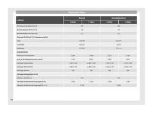 Seat-Alhambra-II-2-Handbuch page 302 min