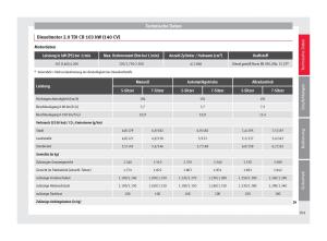 Seat-Alhambra-II-2-Handbuch page 303 min