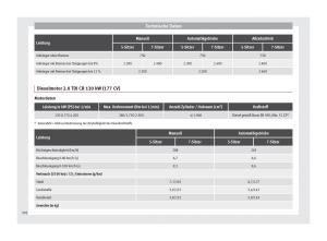 Seat-Alhambra-II-2-Handbuch page 304 min