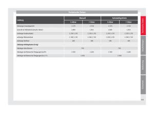 Seat-Alhambra-II-2-Handbuch page 305 min