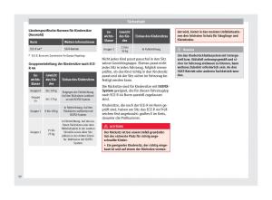 Seat-Alhambra-II-2-Handbuch page 32 min