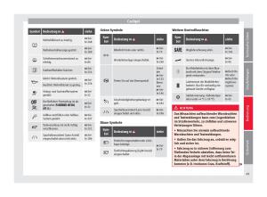 Seat-Alhambra-II-2-Handbuch page 51 min