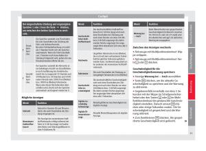 Seat-Alhambra-II-2-Handbuch page 55 min