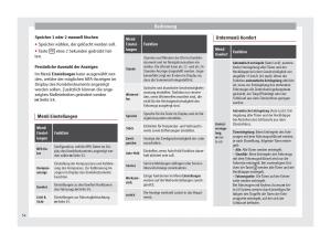 Seat-Alhambra-II-2-Handbuch page 56 min