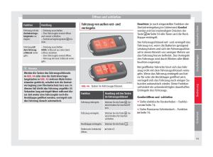 Seat-Alhambra-II-2-Handbuch page 63 min