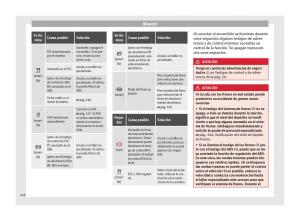 Seat-Alhambra-II-2-manual-del-propietario page 150 min