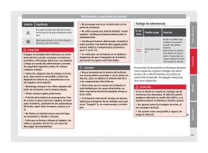 Seat-Alhambra-II-2-manual-del-propietario page 249 min