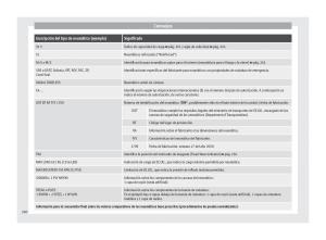 Seat-Alhambra-II-2-manual-del-propietario page 262 min