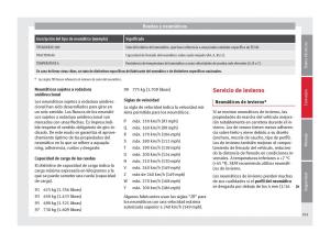 Seat-Alhambra-II-2-manual-del-propietario page 263 min