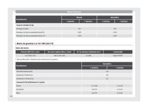 Seat-Alhambra-II-2-manual-del-propietario page 304 min