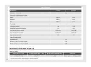 Seat-Alhambra-II-2-manual-del-propietario page 306 min