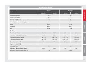 Seat-Alhambra-II-2-manual-del-propietario page 307 min