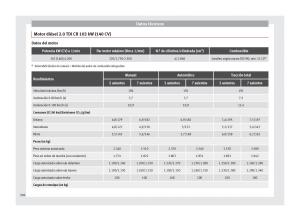 Seat-Alhambra-II-2-manual-del-propietario page 308 min