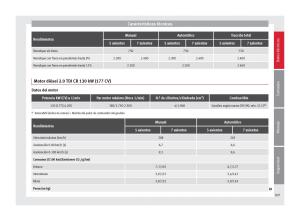 Seat-Alhambra-II-2-manual-del-propietario page 309 min